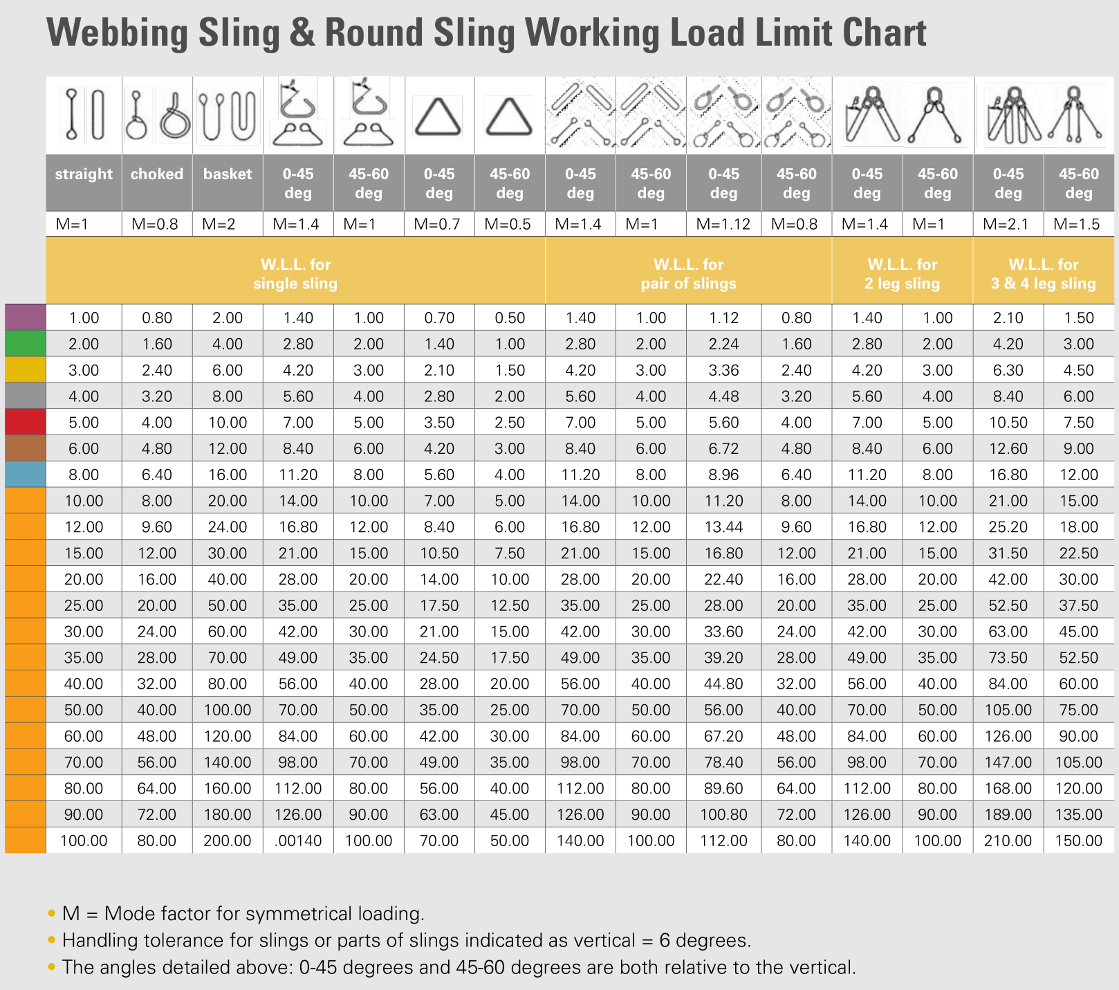 Round Sling 80000Kg